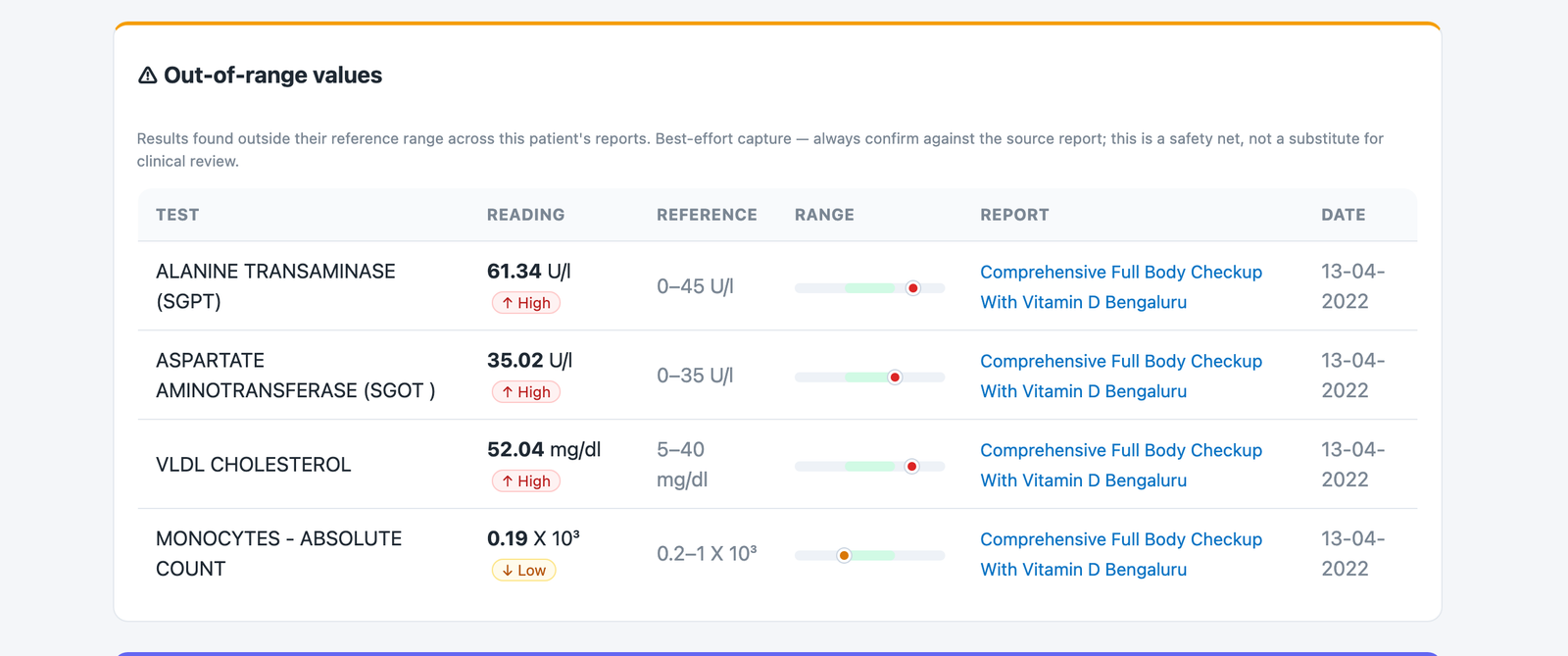 Out-of-range values flagged with H/L, reference ranges and source-report links